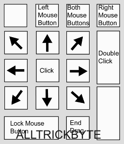How To Use Keyboard as Mouse...!!!